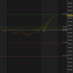 Intraday Reference Levels